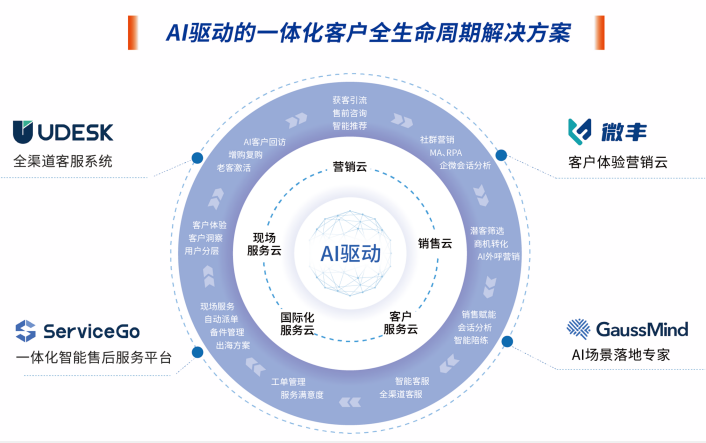 全生命周期解决方案.png